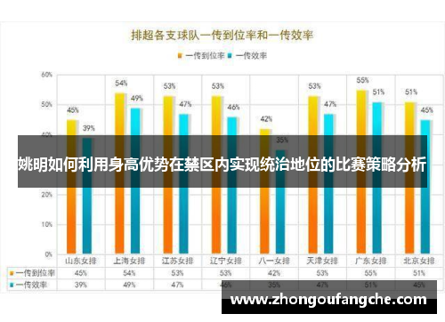 姚明如何利用身高优势在禁区内实现统治地位的比赛策略分析