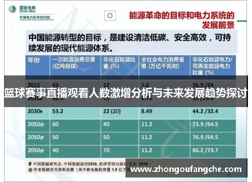 篮球赛事直播观看人数激增分析与未来发展趋势探讨
