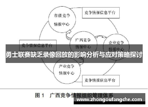 勇士联赛缺乏录像回放的影响分析与应对策略探讨