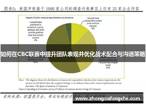 如何在CBC联赛中提升团队表现并优化战术配合与沟通策略