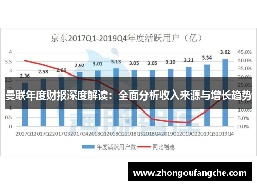 曼联年度财报深度解读：全面分析收入来源与增长趋势