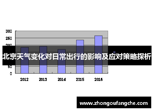 北京天气变化对日常出行的影响及应对策略探析