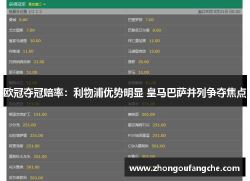 欧冠夺冠赔率：利物浦优势明显 皇马巴萨并列争夺焦点