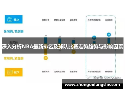 深入分析NBA最新排名及球队比赛走势趋势与影响因素