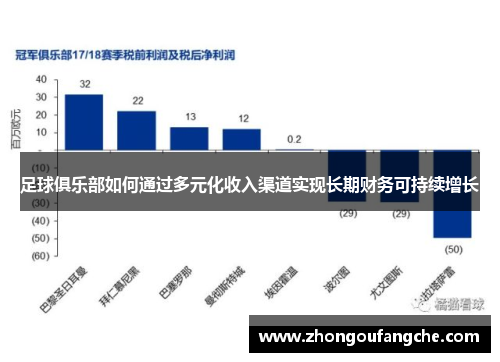 足球俱乐部如何通过多元化收入渠道实现长期财务可持续增长