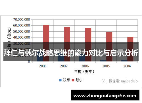拜仁与戴尔战略思维的能力对比与启示分析