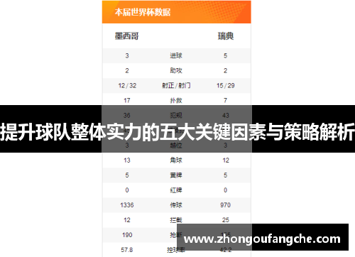 提升球队整体实力的五大关键因素与策略解析